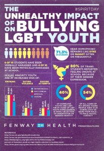 A infographic from Outright Vermont detailing bullying that LGBT youth face.